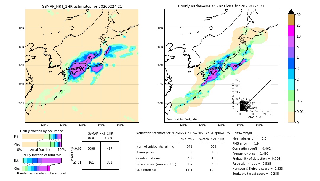 GSMaP NRT validation image. 2026/02/24 21