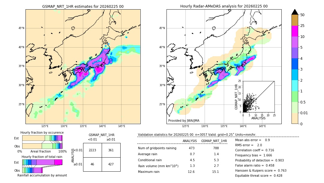 GSMaP NRT validation image. 2026/02/25 00