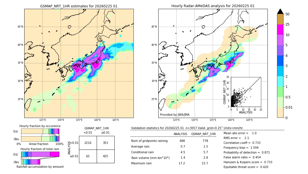 GSMaP NRT validation image. 2026/02/25 01