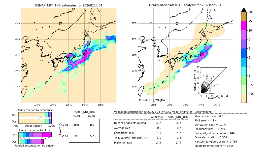 GSMaP NRT validation image. 2026/02/25 04