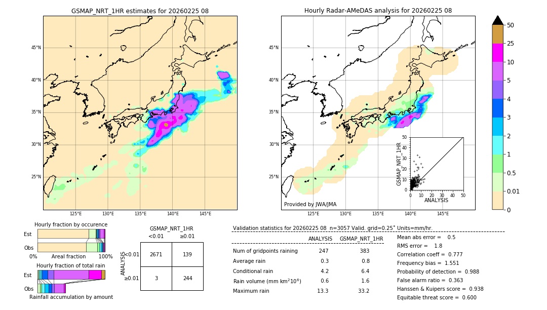 GSMaP NRT validation image. 2026/02/25 08