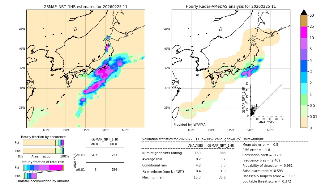 GSMaP NRT validation image. 2026/02/25 11