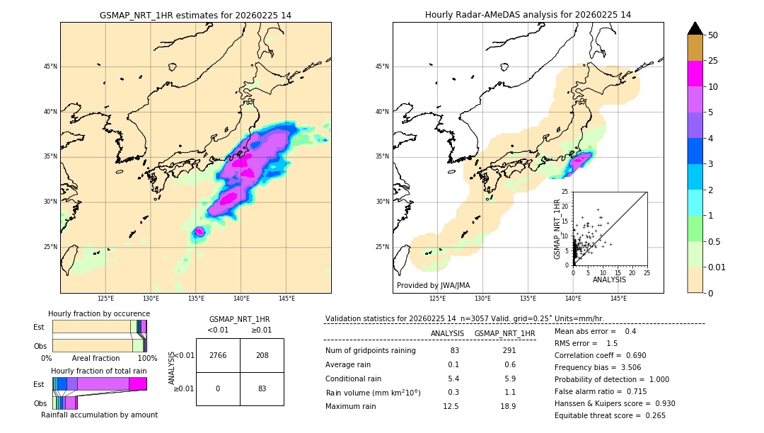 GSMaP NRT validation image. 2026/02/25 14