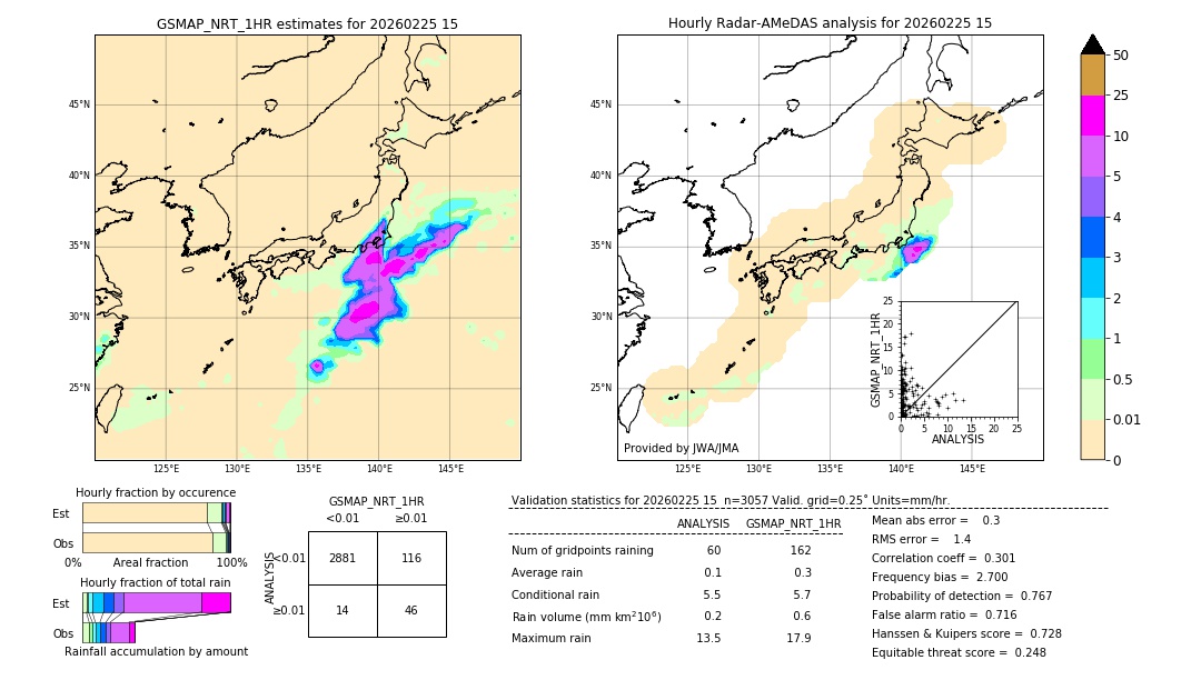 GSMaP NRT validation image. 2026/02/25 15