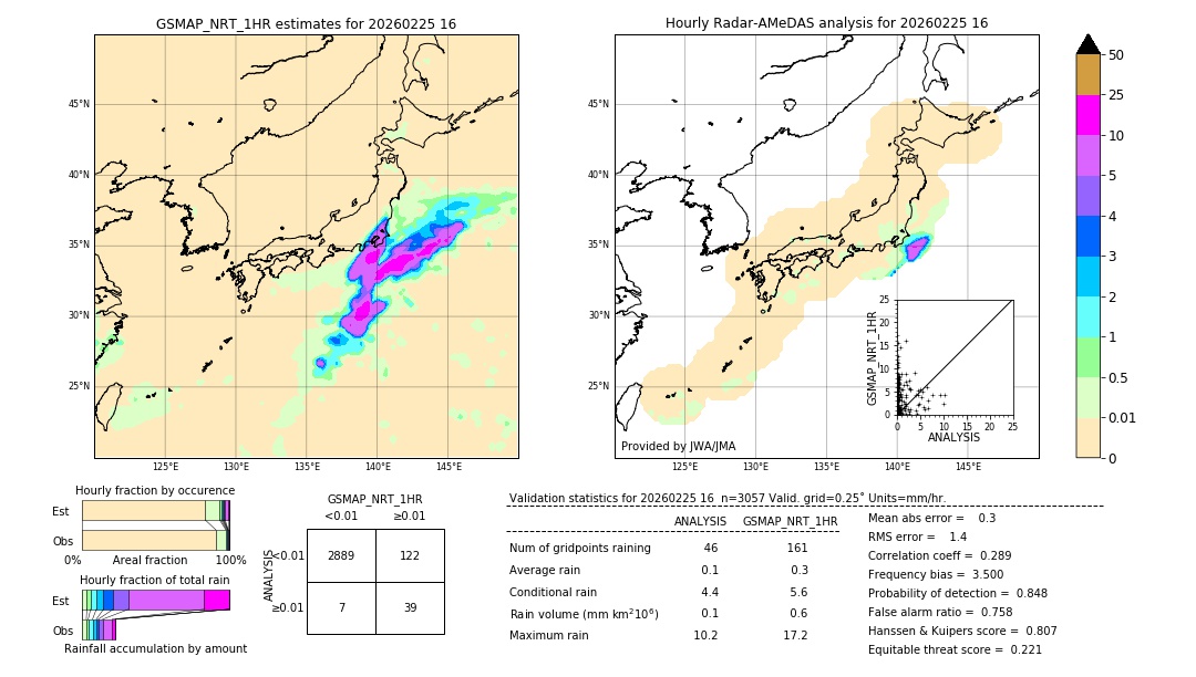 GSMaP NRT validation image. 2026/02/25 16