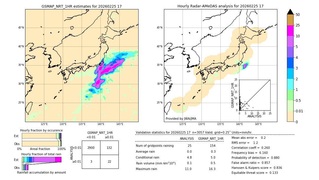 GSMaP NRT validation image. 2026/02/25 17