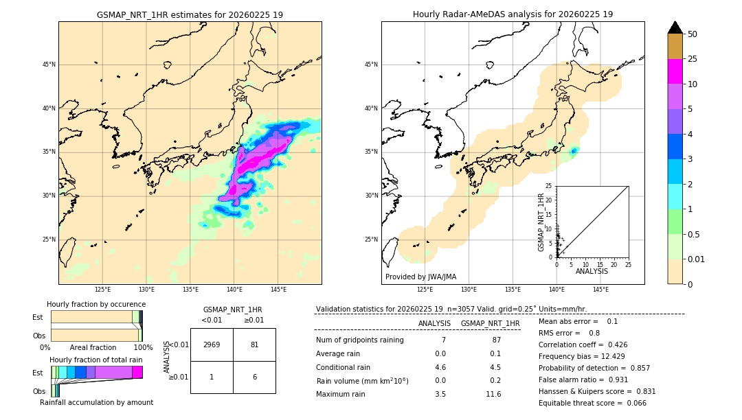 GSMaP NRT validation image. 2026/02/25 19