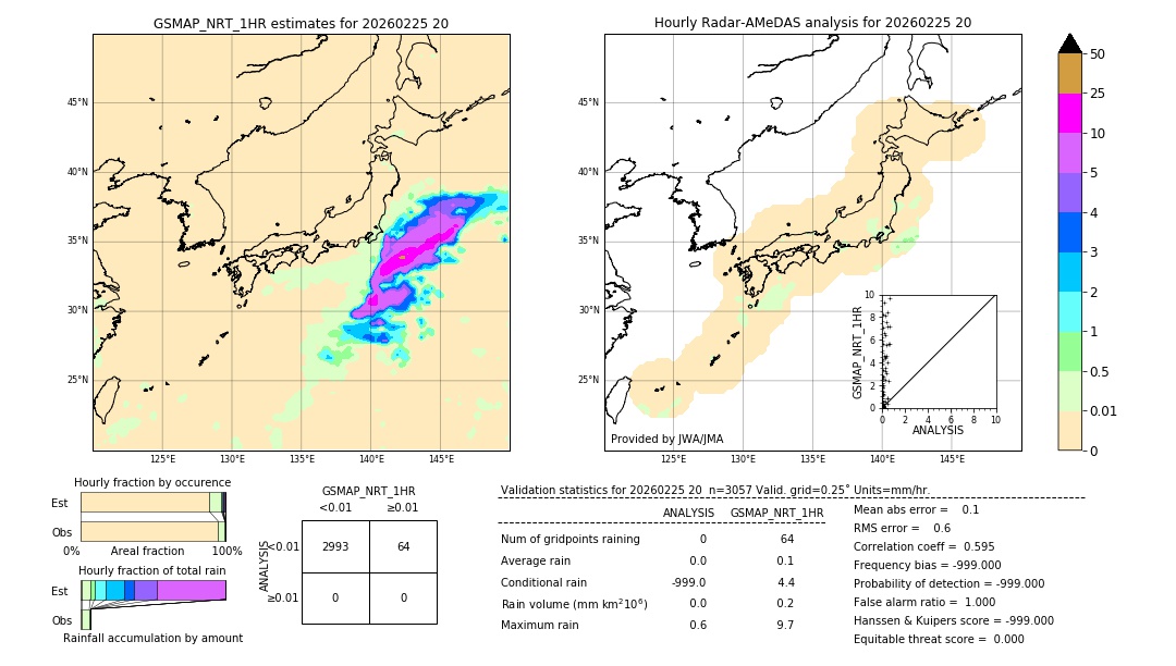 GSMaP NRT validation image. 2026/02/25 20