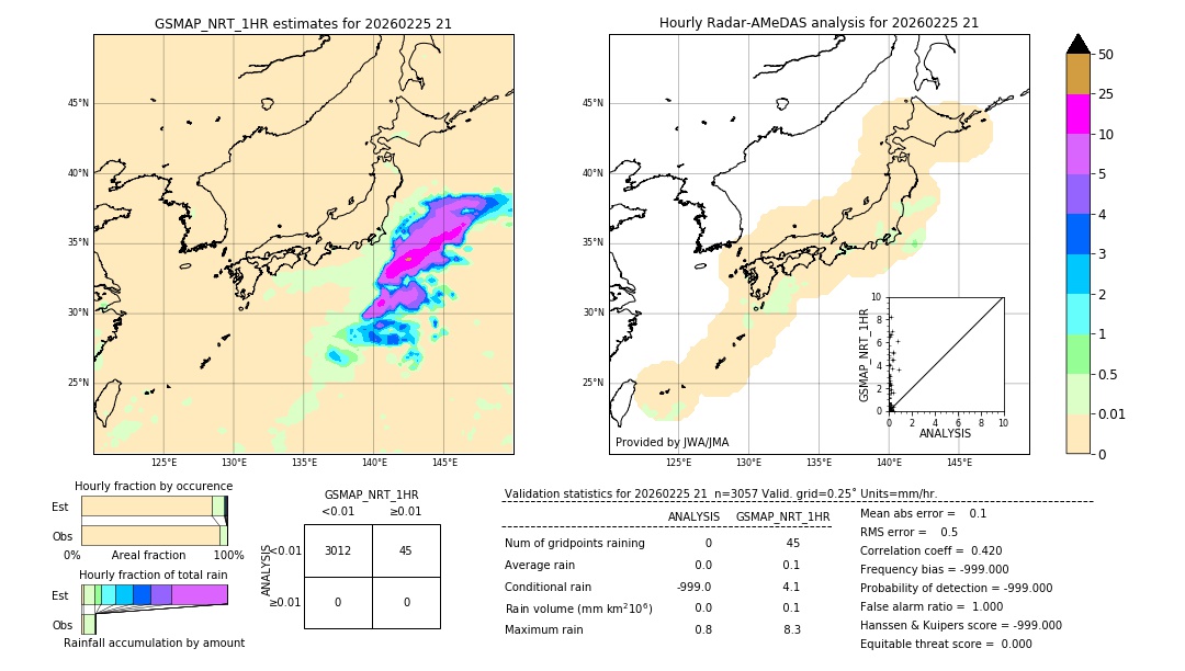 GSMaP NRT validation image. 2026/02/25 21