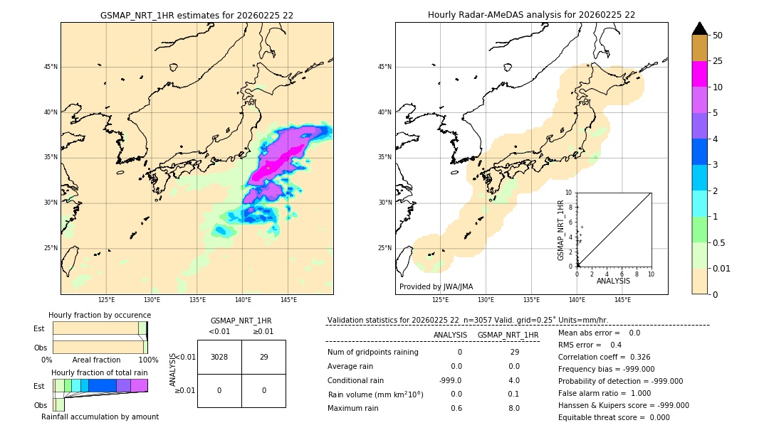 GSMaP NRT validation image. 2026/02/25 22
