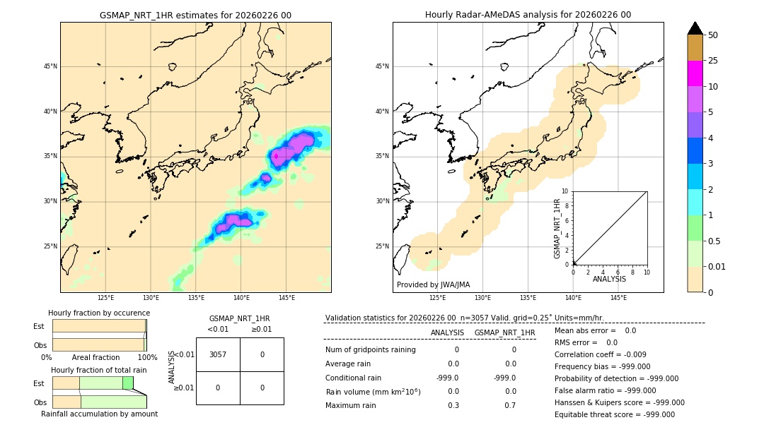 GSMaP NRT validation image. 2026/02/26 00