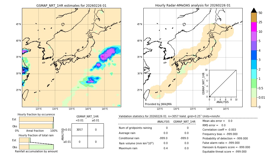 GSMaP NRT validation image. 2026/02/26 01