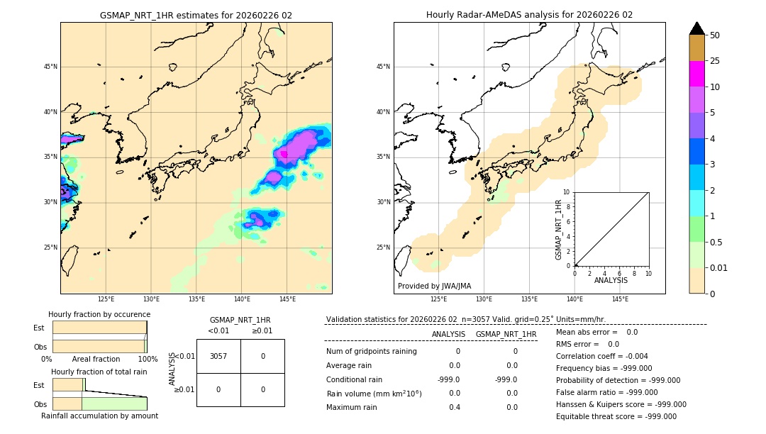 GSMaP NRT validation image. 2026/02/26 02