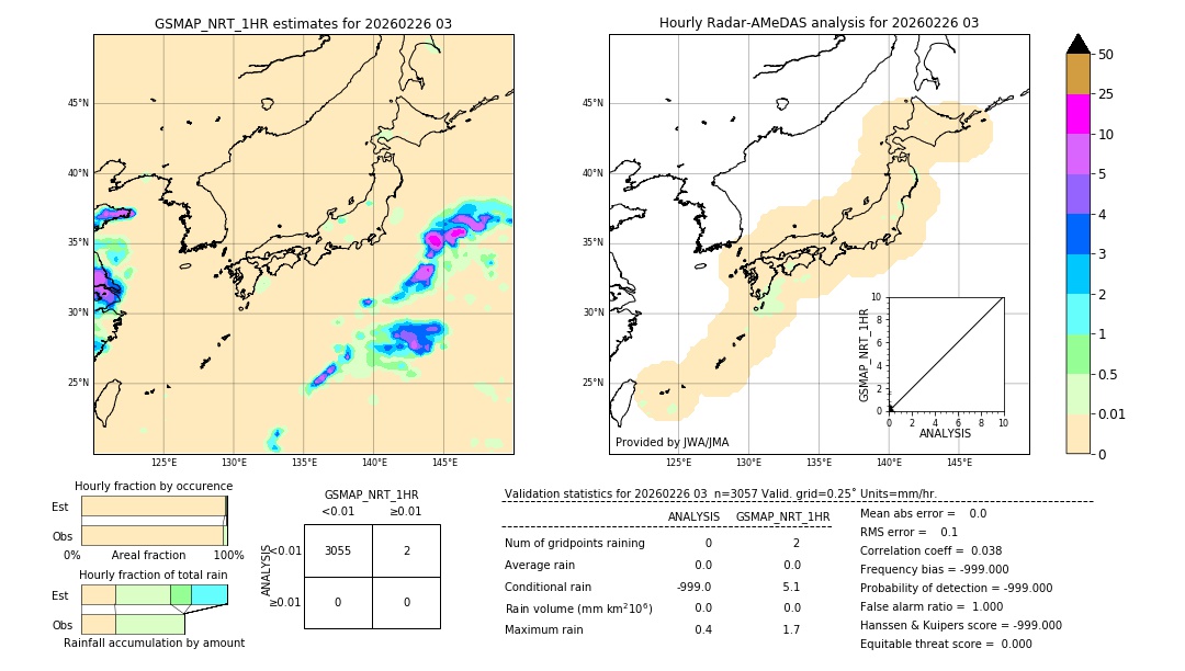 GSMaP NRT validation image. 2026/02/26 03