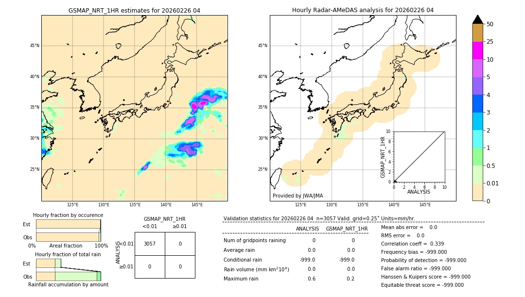 GSMaP NRT validation image. 2026/02/26 04