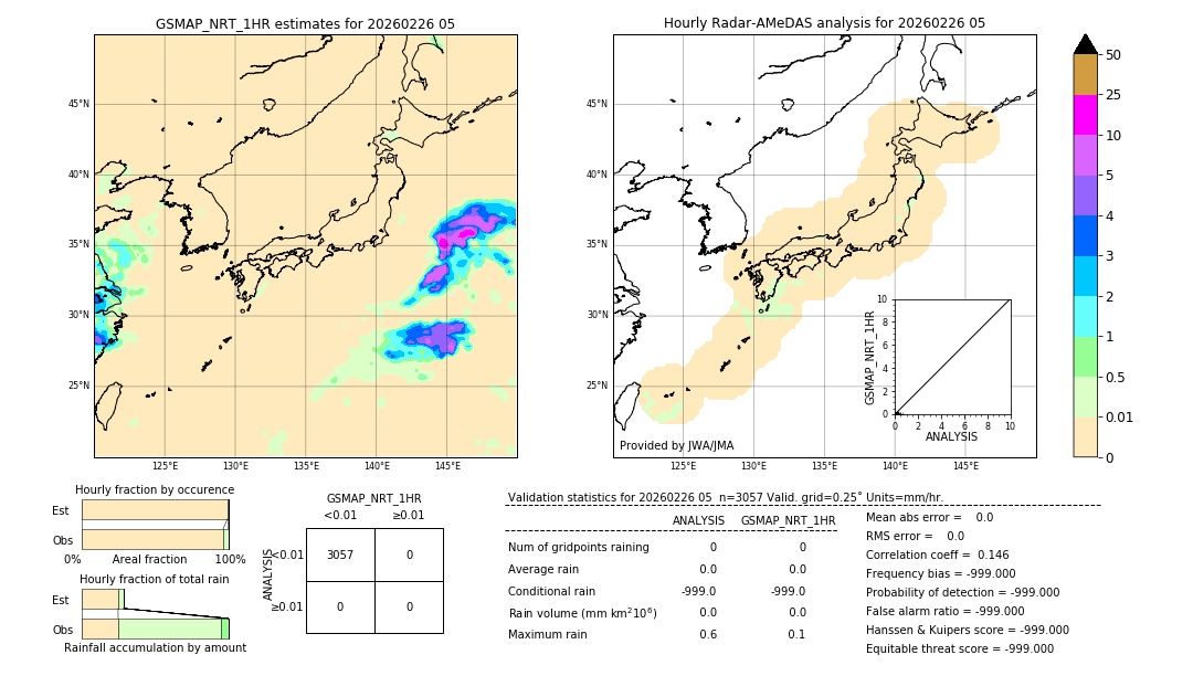 GSMaP NRT validation image. 2026/02/26 05