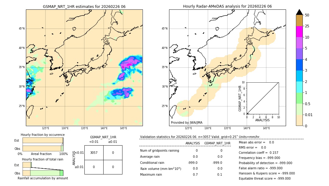GSMaP NRT validation image. 2026/02/26 06