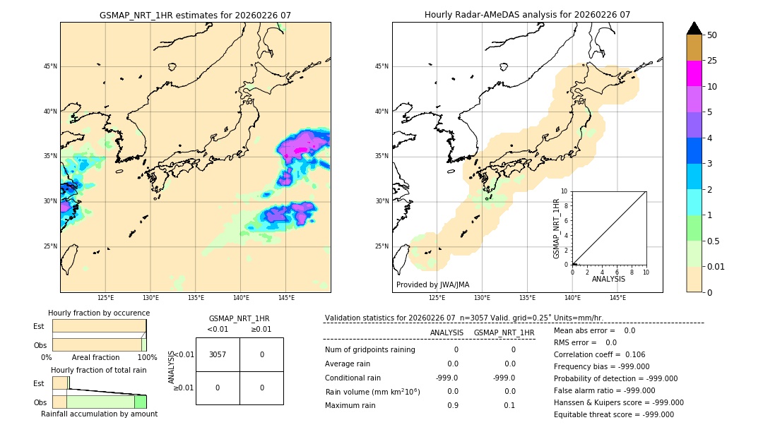GSMaP NRT validation image. 2026/02/26 07