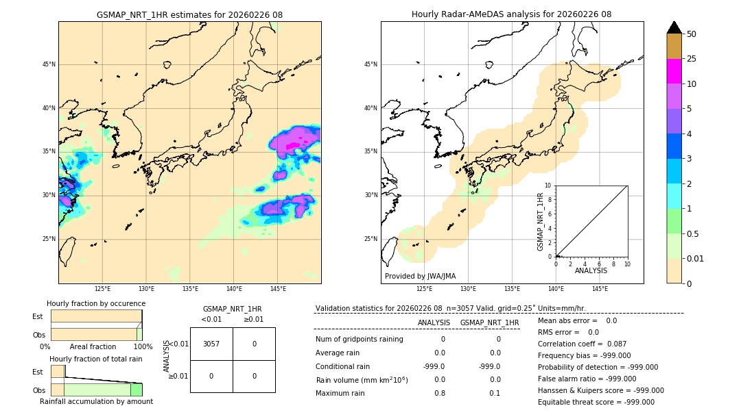 GSMaP NRT validation image. 2026/02/26 08