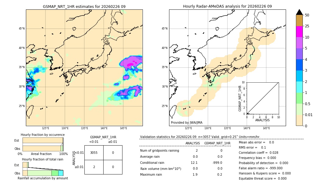 GSMaP NRT validation image. 2026/02/26 09