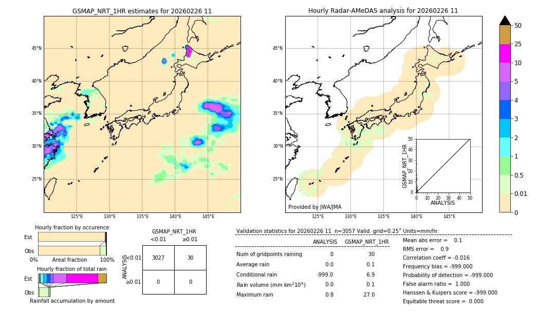 GSMaP NRT validation image. 2026/02/26 11