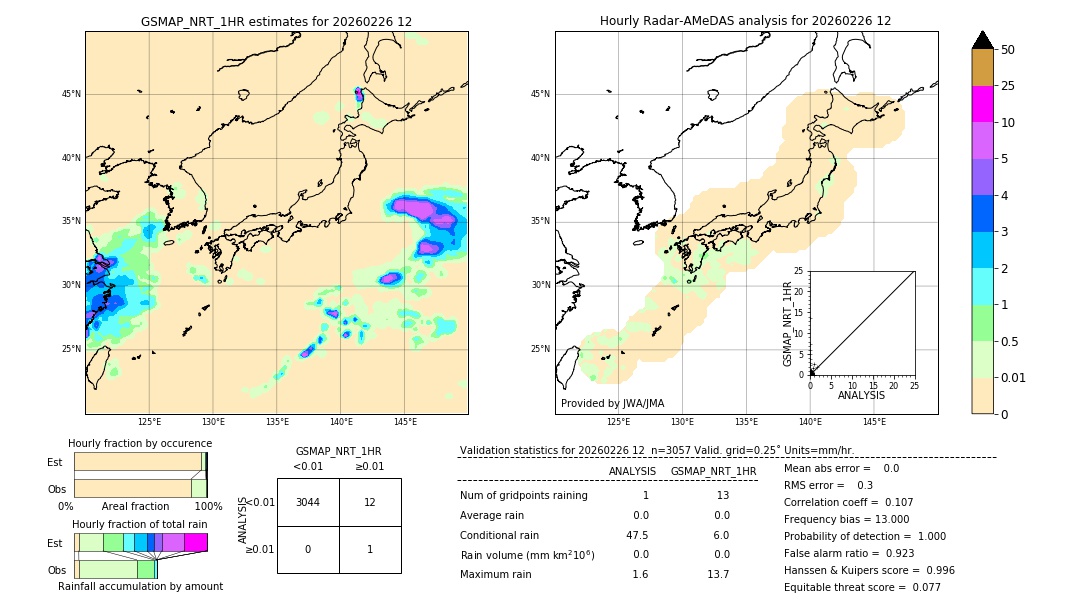GSMaP NRT validation image. 2026/02/26 12