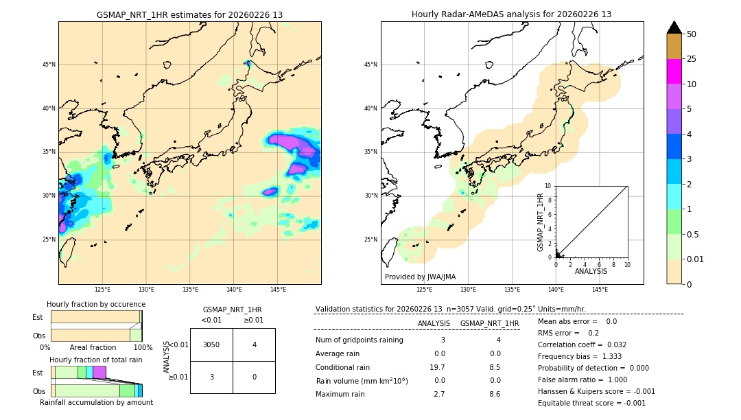 GSMaP NRT validation image. 2026/02/26 13