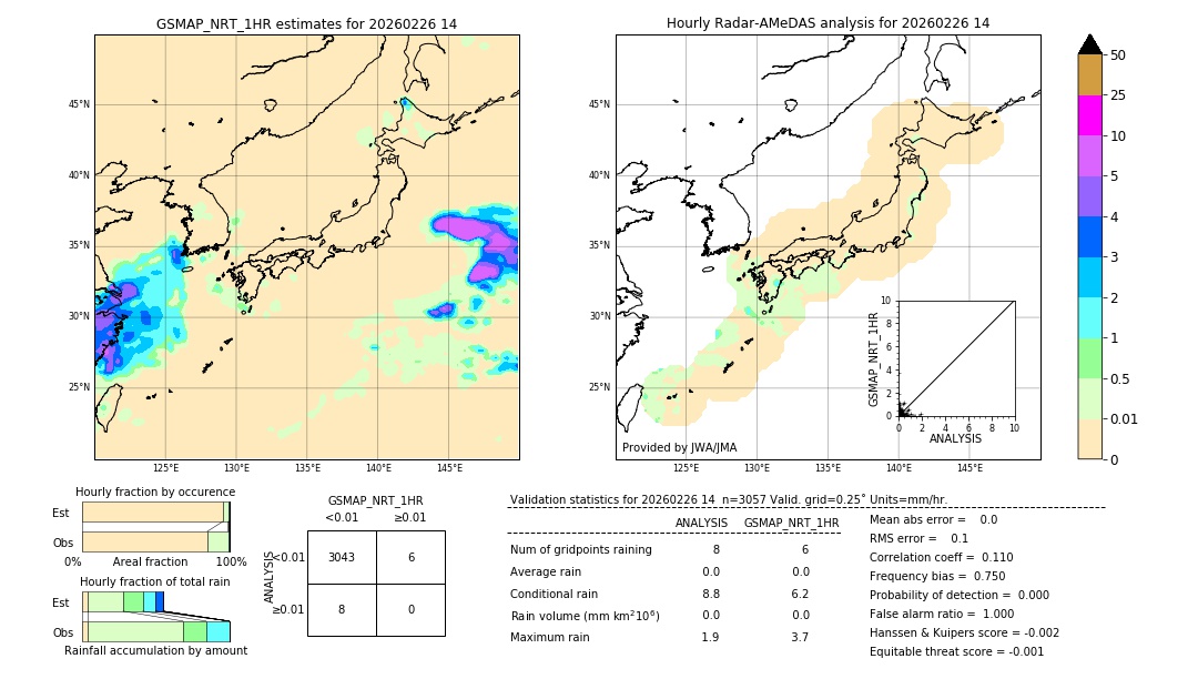 GSMaP NRT validation image. 2026/02/26 14