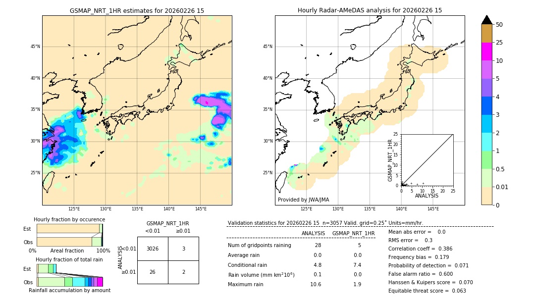 GSMaP NRT validation image. 2026/02/26 15