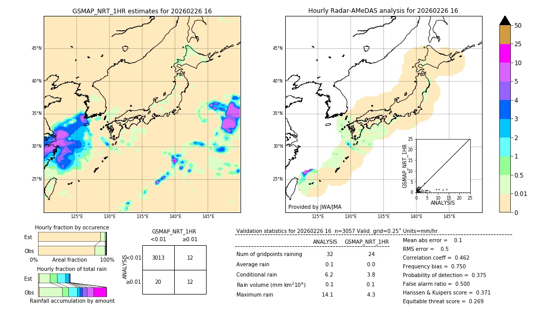 GSMaP NRT validation image. 2026/02/26 16