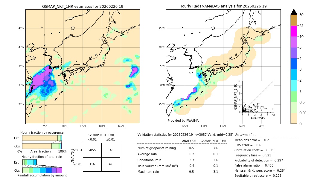 GSMaP NRT validation image. 2026/02/26 19
