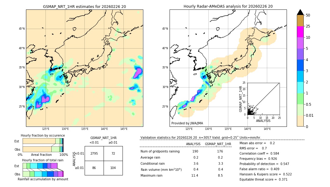 GSMaP NRT validation image. 2026/02/26 20
