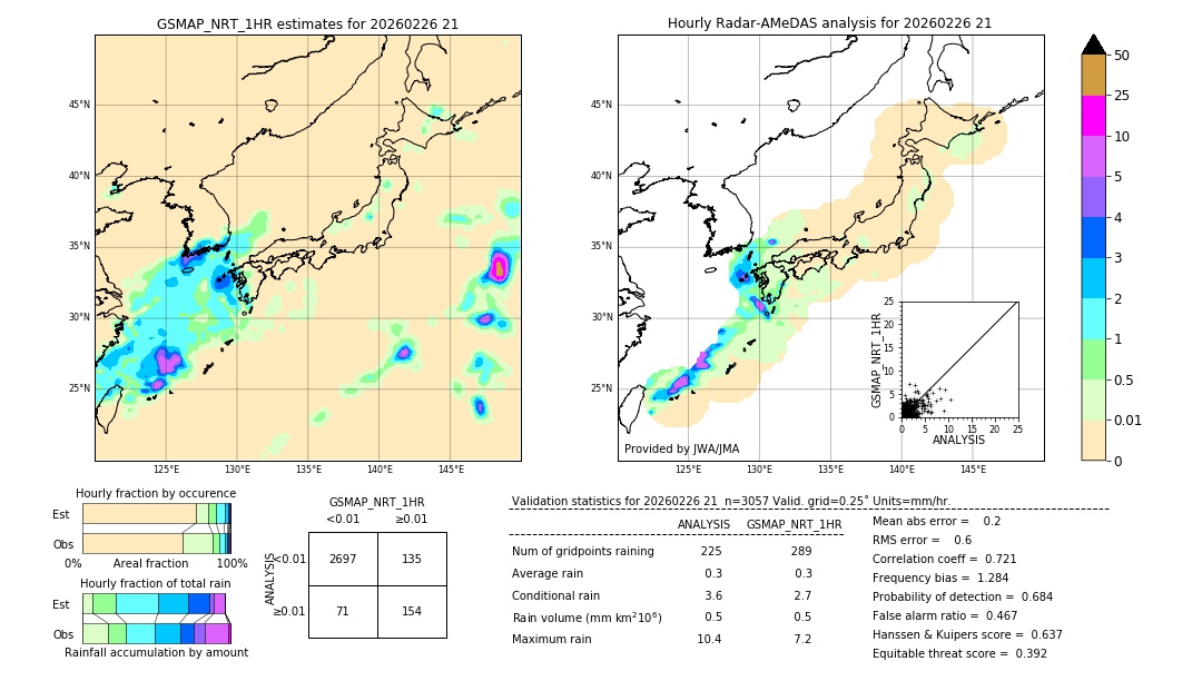 GSMaP NRT validation image. 2026/02/26 21