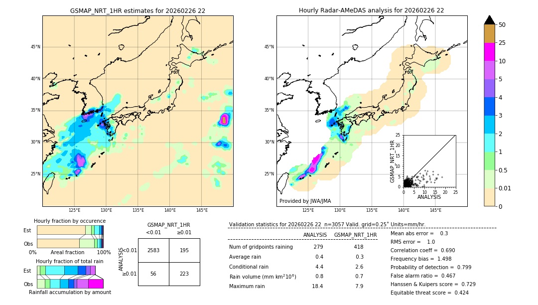 GSMaP NRT validation image. 2026/02/26 22