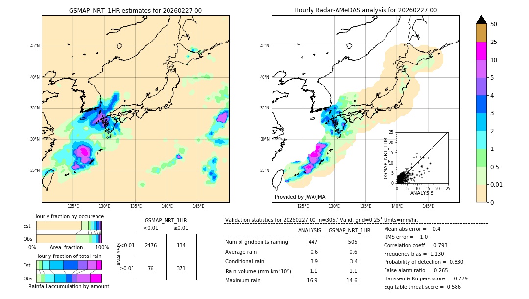 GSMaP NRT validation image. 2026/02/27 00