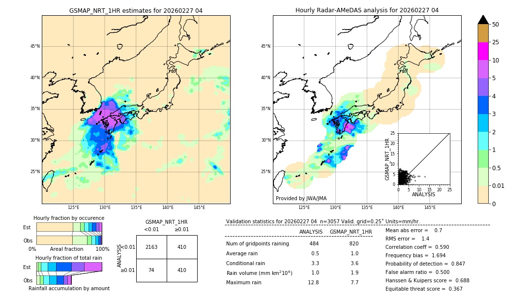 GSMaP NRT validation image. 2026/02/27 04
