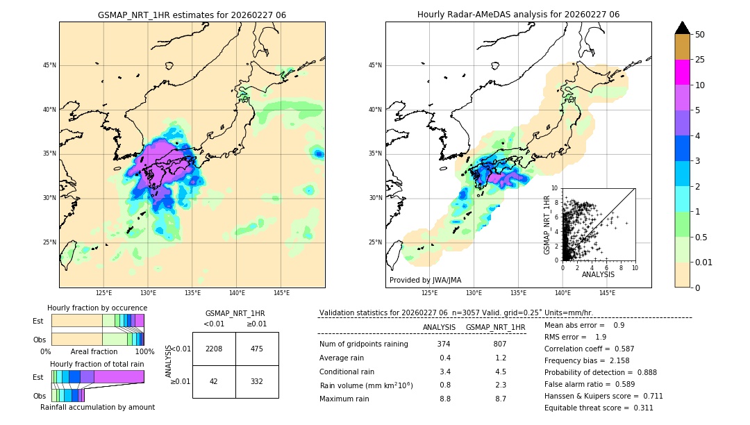 GSMaP NRT validation image. 2026/02/27 06