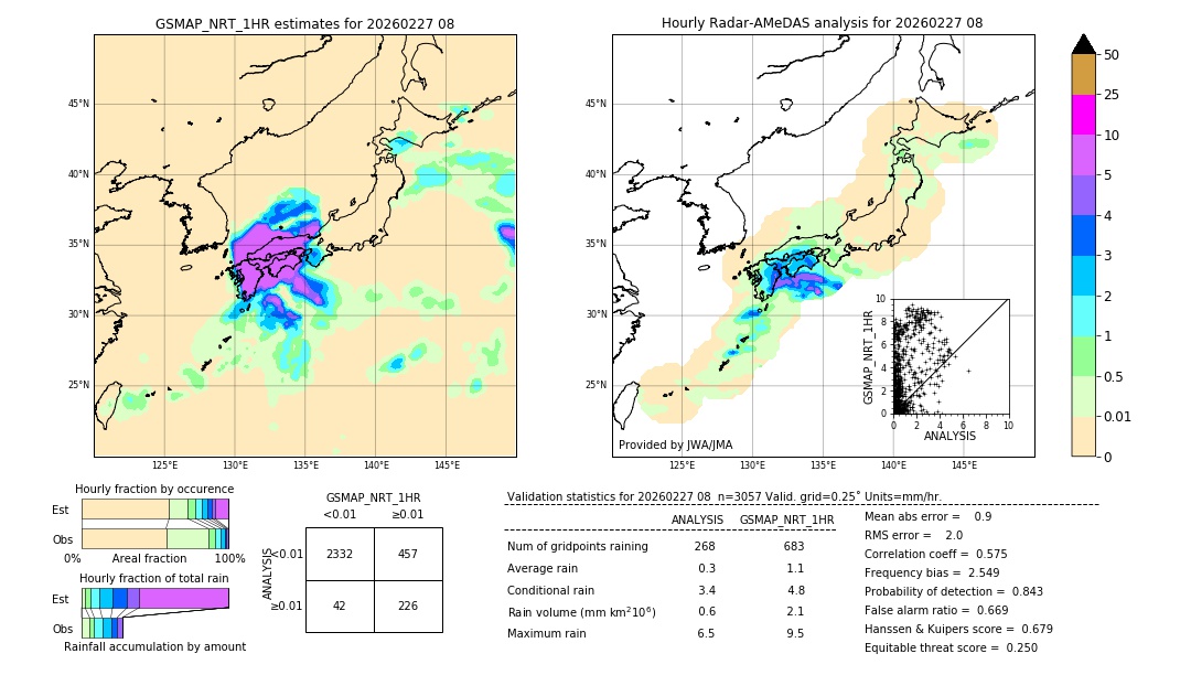 GSMaP NRT validation image. 2026/02/27 08