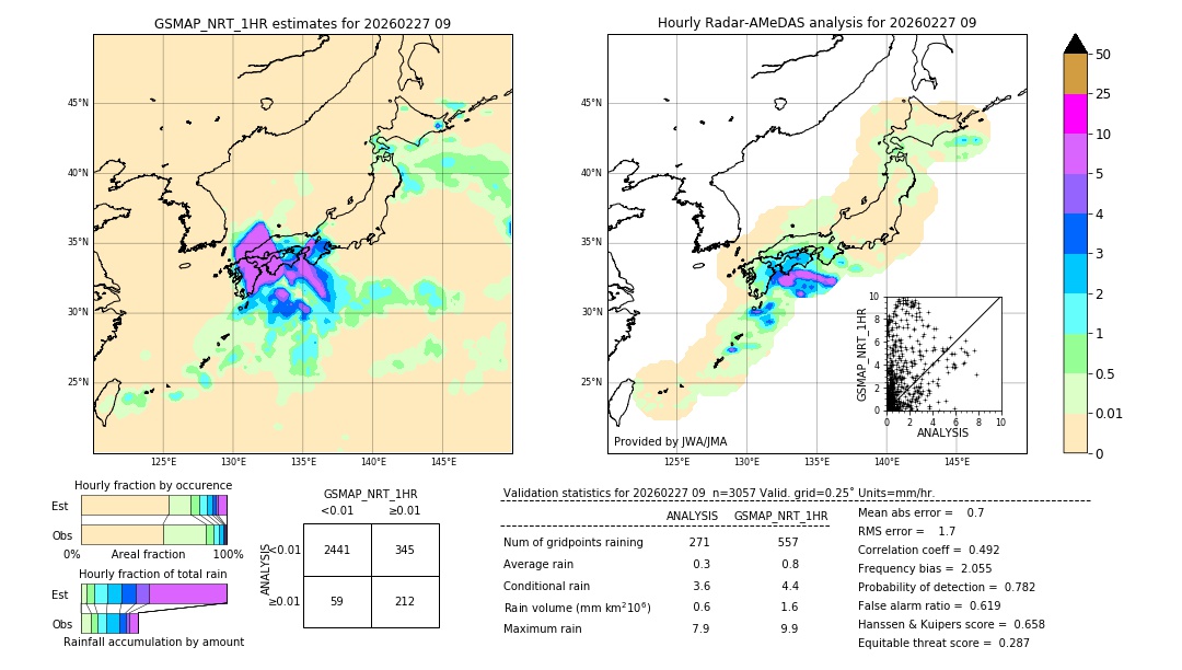 GSMaP NRT validation image. 2026/02/27 09