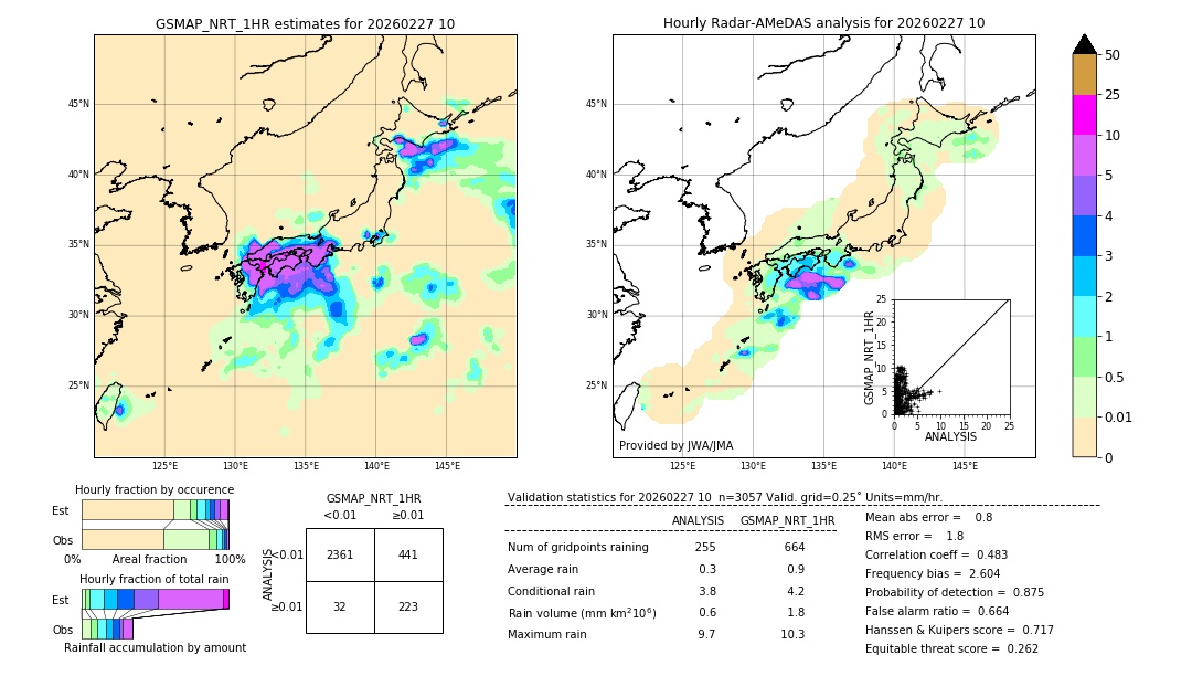 GSMaP NRT validation image. 2026/02/27 10