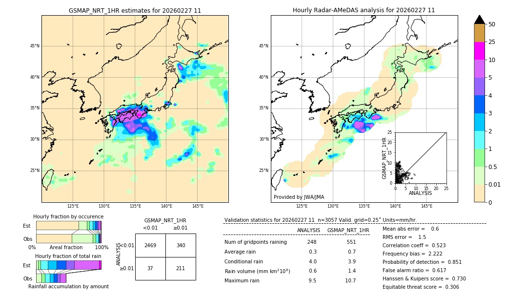 GSMaP NRT validation image. 2026/02/27 11