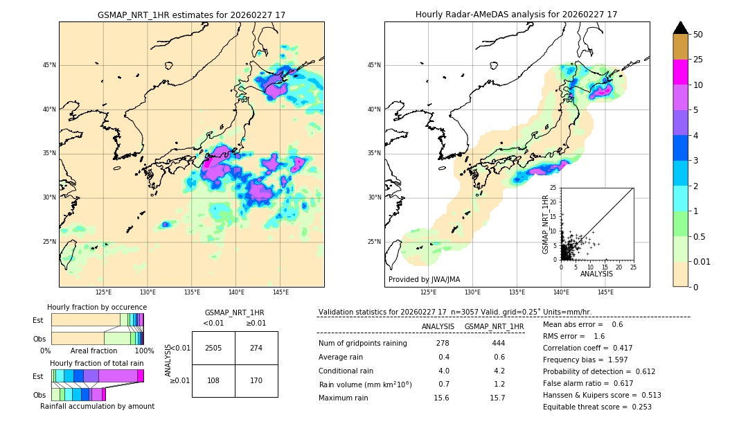 GSMaP NRT validation image. 2026/02/27 17
