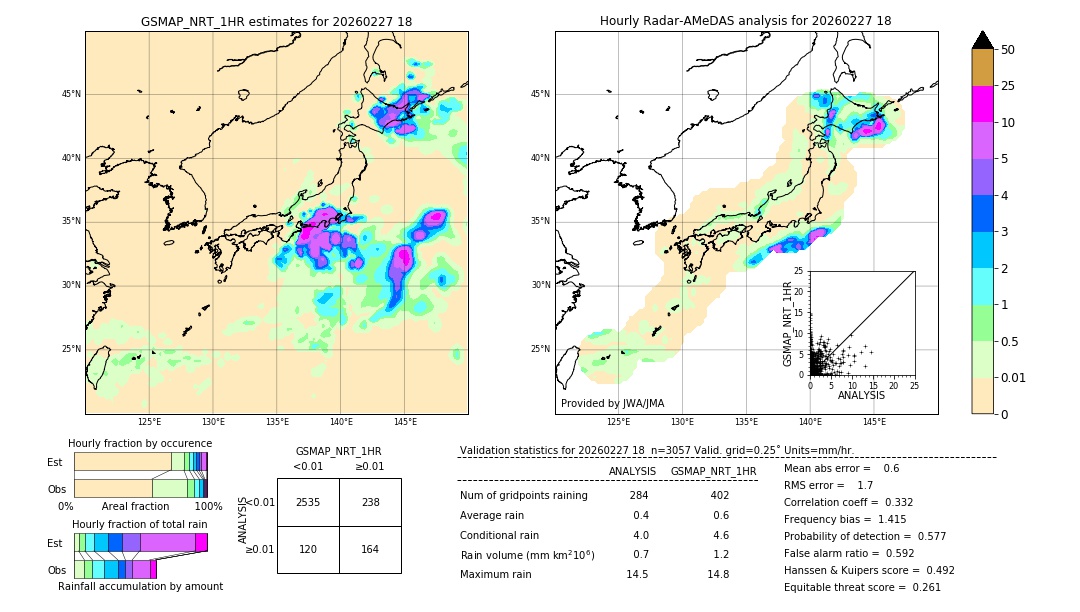 GSMaP NRT validation image. 2026/02/27 18