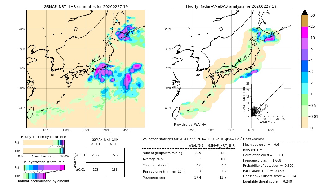 GSMaP NRT validation image. 2026/02/27 19