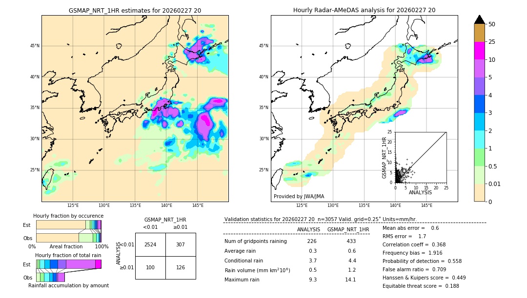 GSMaP NRT validation image. 2026/02/27 20
