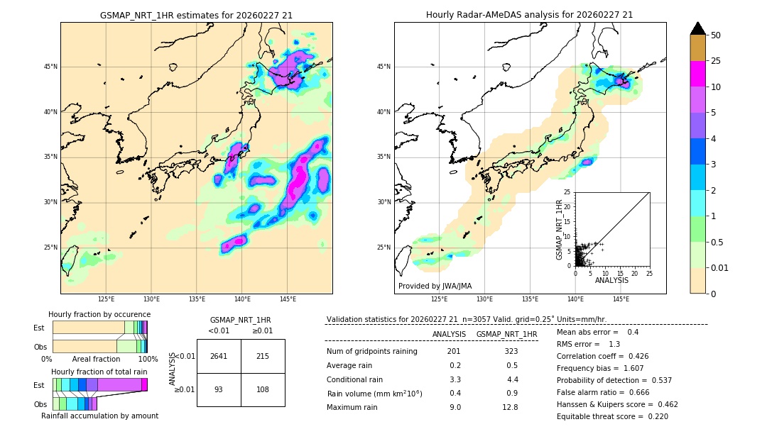 GSMaP NRT validation image. 2026/02/27 21