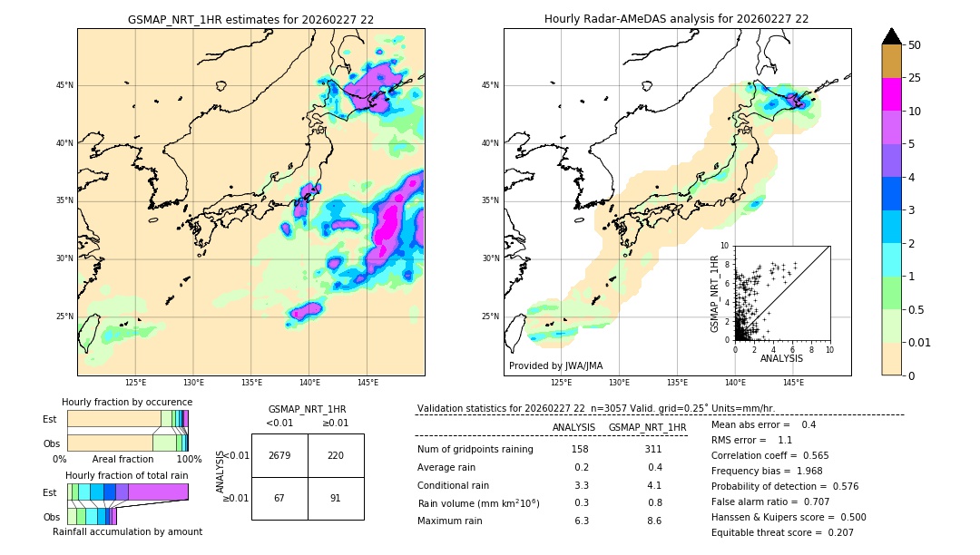 GSMaP NRT validation image. 2026/02/27 22