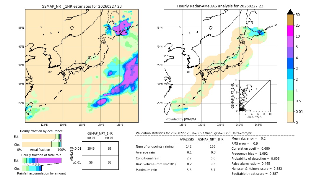 GSMaP NRT validation image. 2026/02/27 23