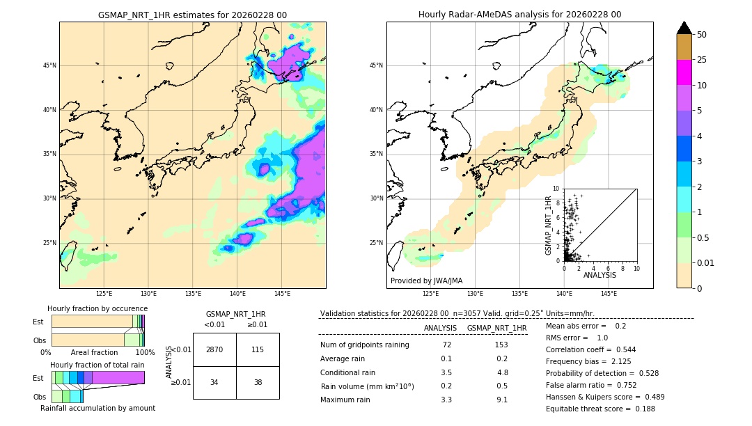 GSMaP NRT validation image. 2026/02/28 00