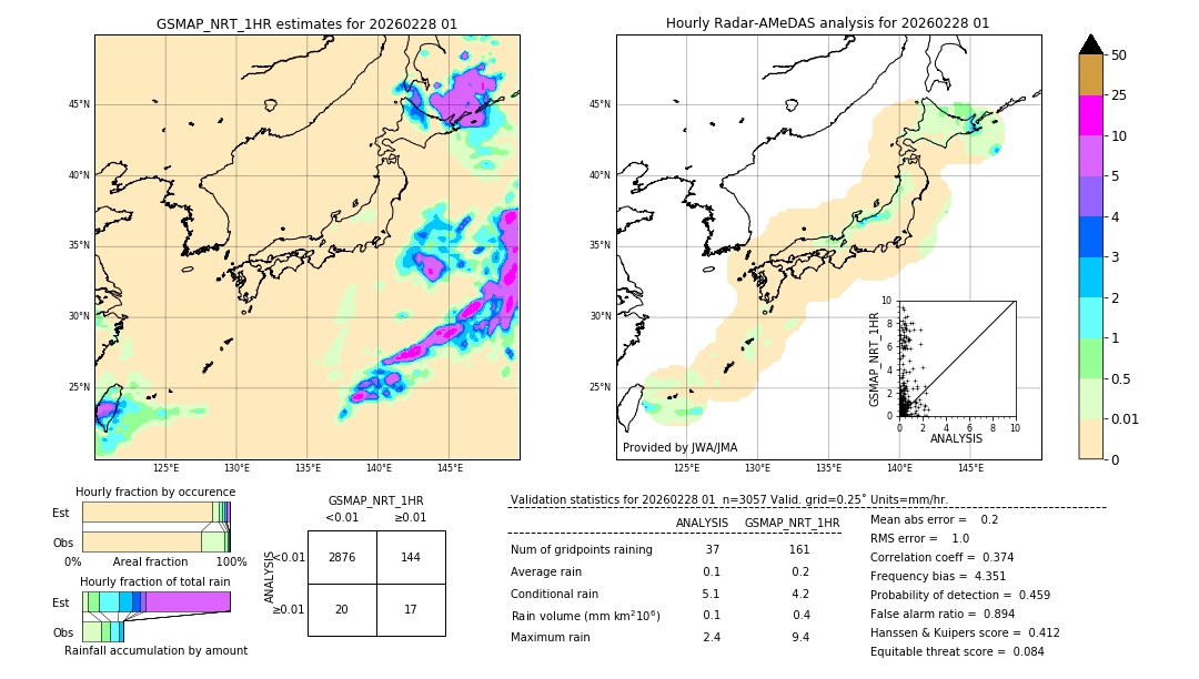 GSMaP NRT validation image. 2026/02/28 01